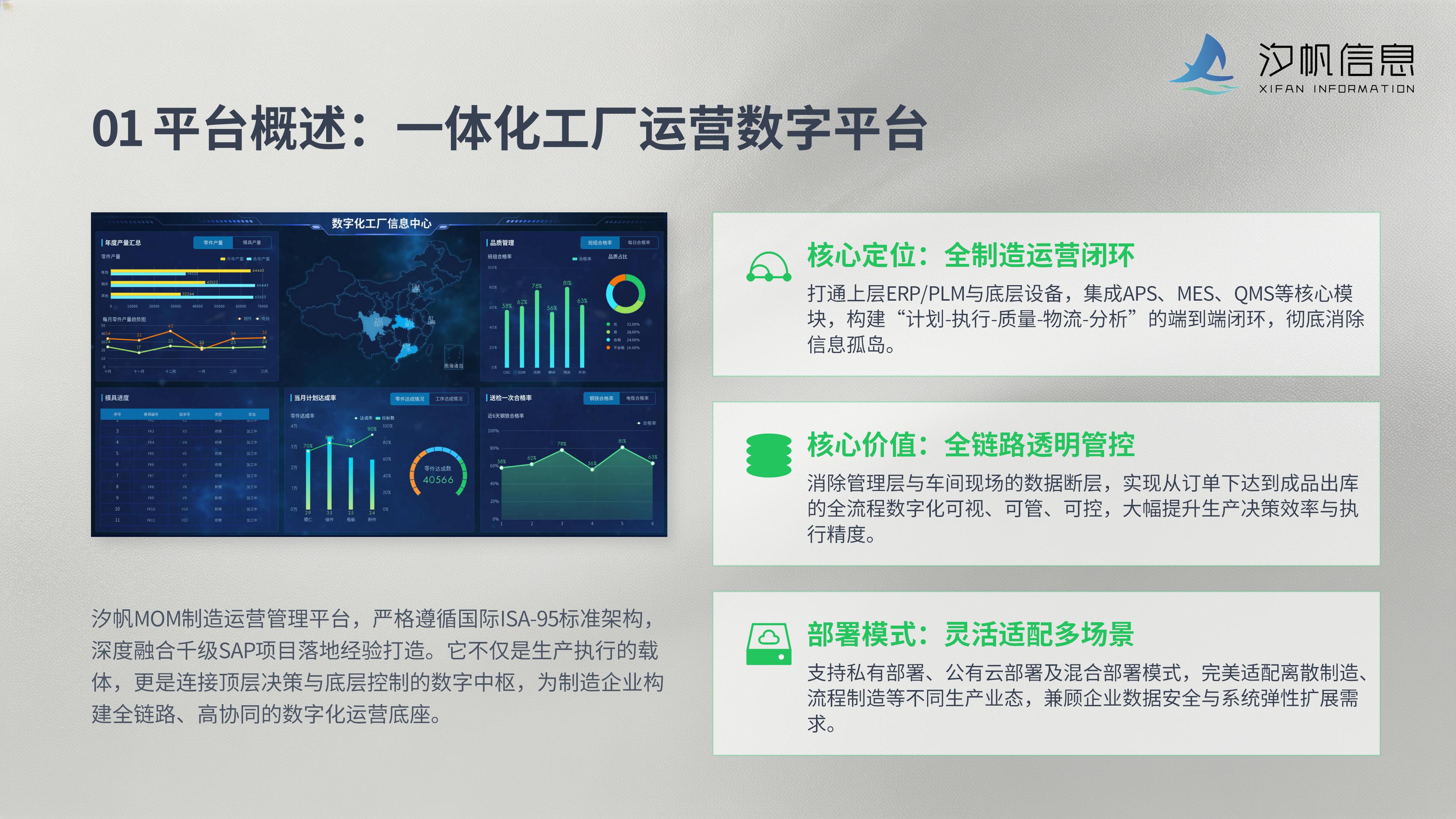 cd09a83a9e02760ac0567b71c14fa7df.jpg 领航国际MOM智能制造管理平台介绍_03.jpg
